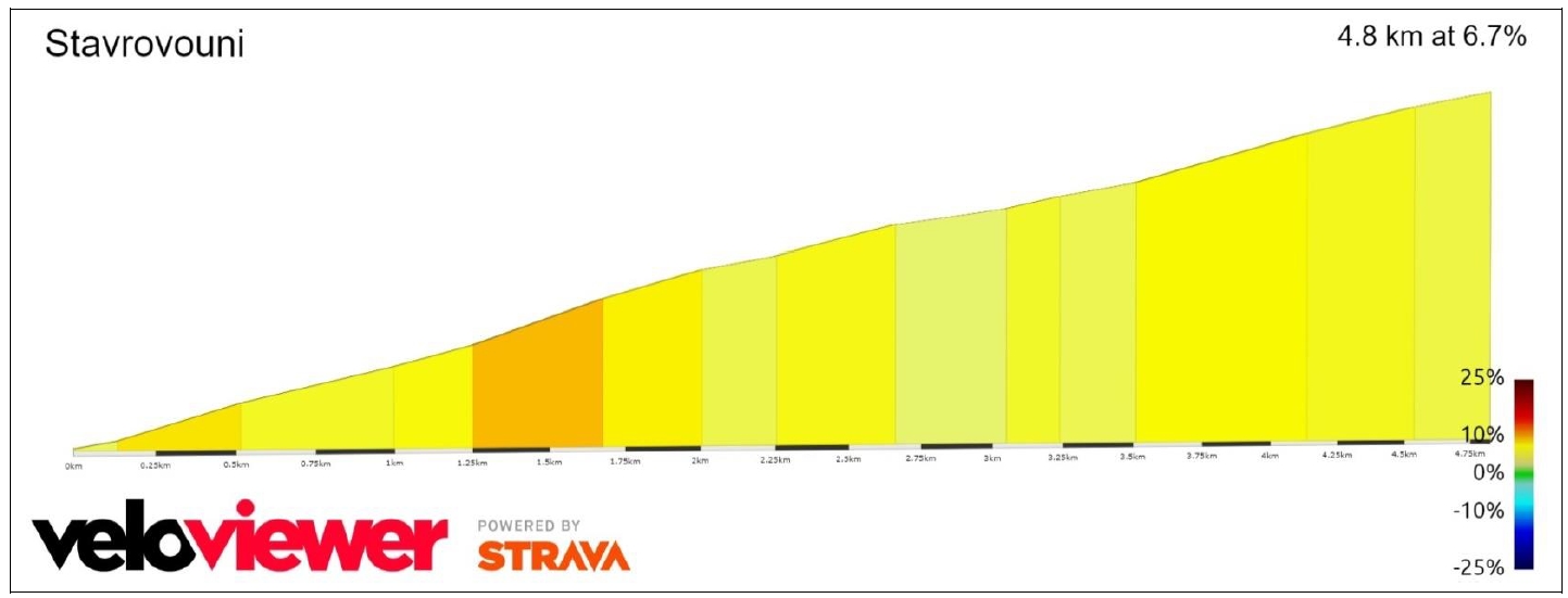 Grade chart: Image